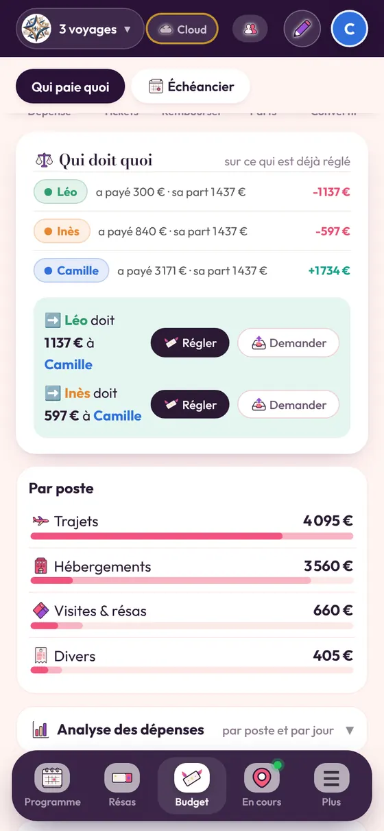 Le minimum de remboursements pour tout le groupe